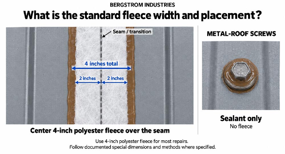The Polyester fleece that comes with a kit is 4" wide