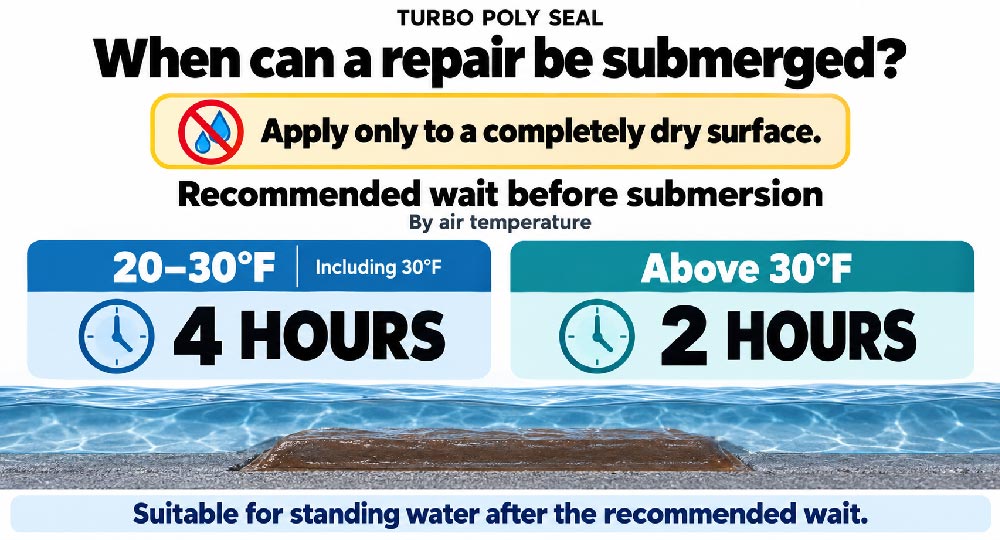 Turbo Poly Seal can be submerged under water